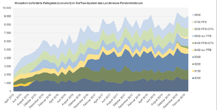 Zuordnung des Landkreisgebiets zu Ruftaxi-Korridoren