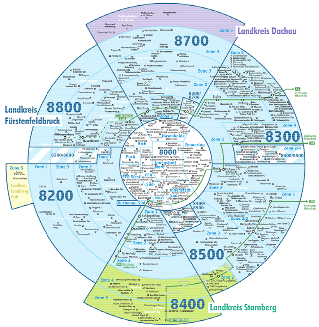Zuordnung des Landkreisgebiets zu Ruftaxi-Korridoren