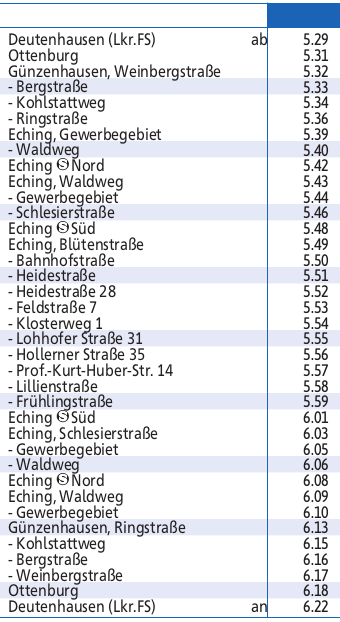 Fahrtbeispiel im Entwurf